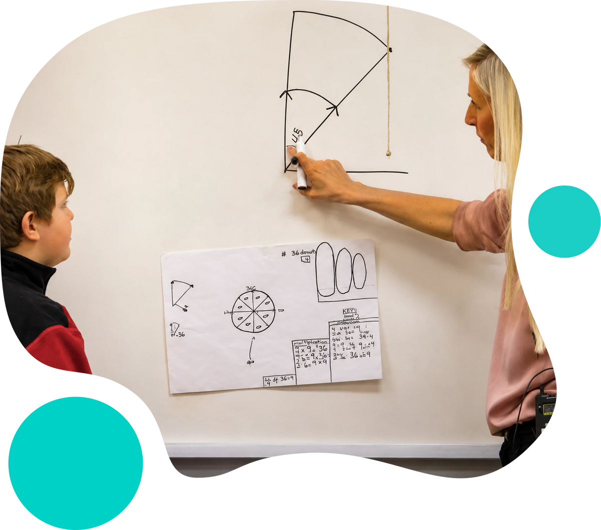 New Perspectives on Learning