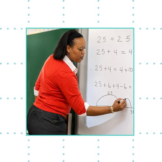 New Perspectives on Learning