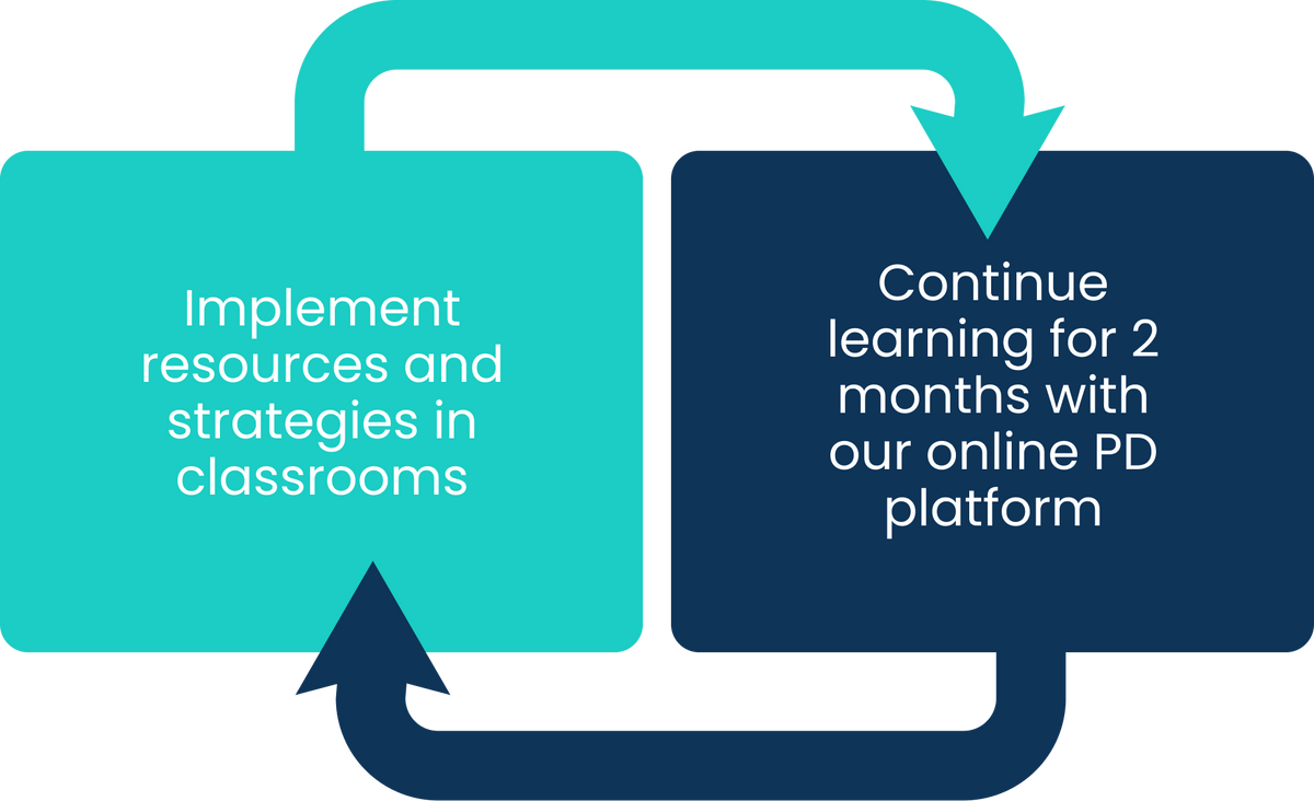 New Perspectives on Learning